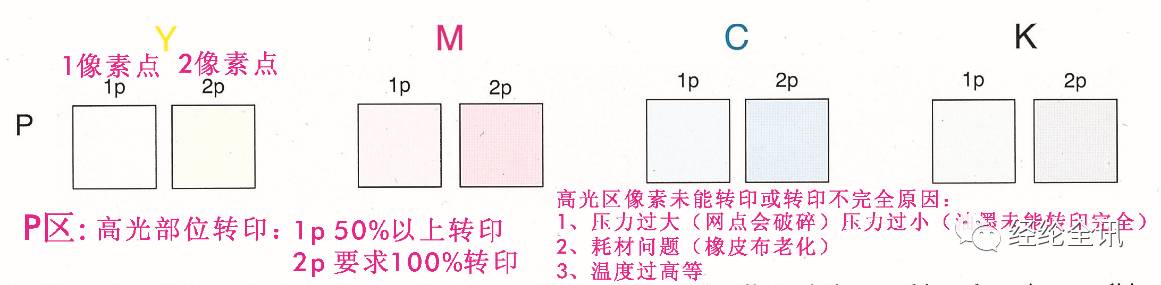 菜谱印刷色彩像数设置